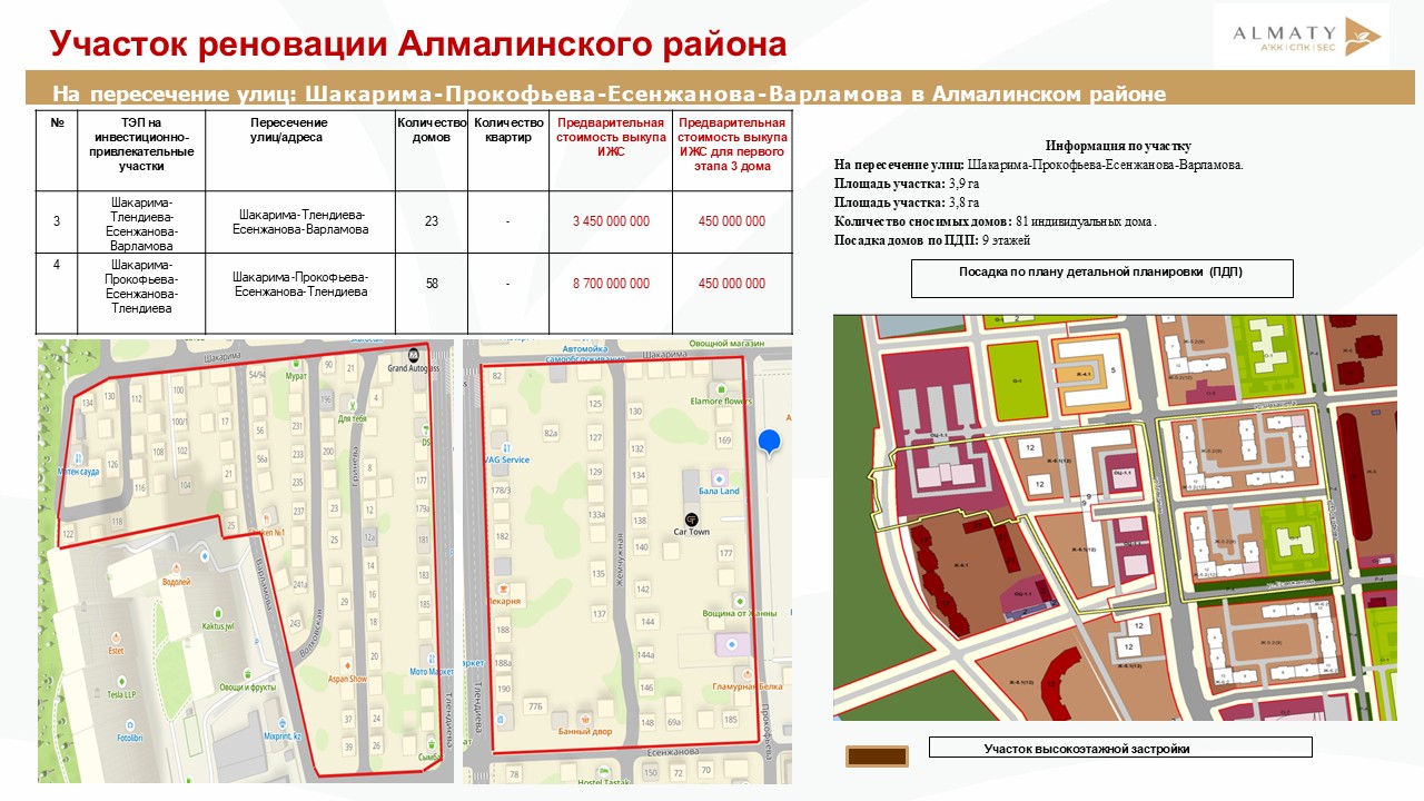 Команда проекта
